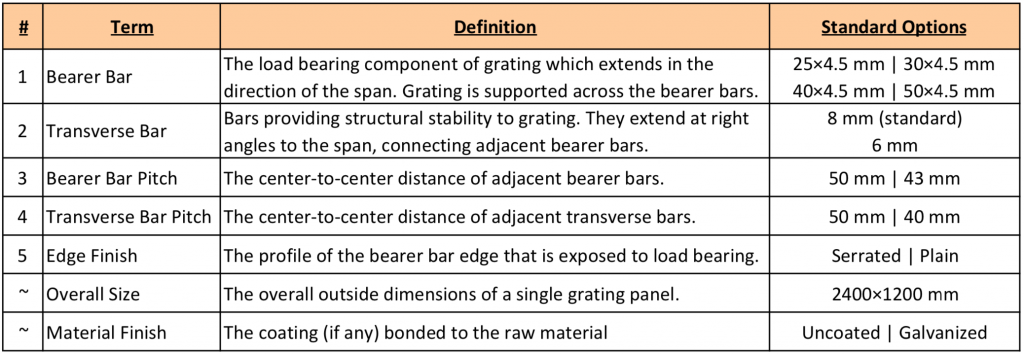 Steel Grating Terms